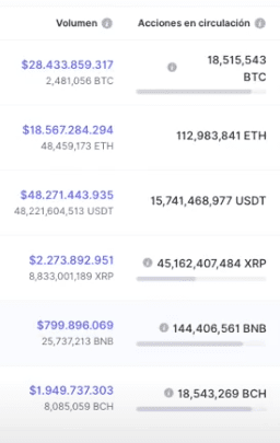 Así de fácil es invertir en criptomonedas y ganar dinero. invertir en criptomonedas