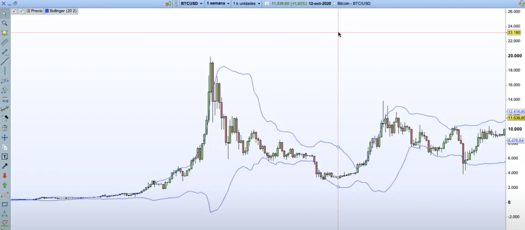 Así de fácil es invertir en criptomonedas y ganar dinero. invertir en criptomonedas
