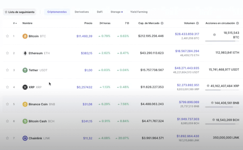 Así de fácil es invertir en criptomonedas y ganar dinero. invertir en criptomonedas