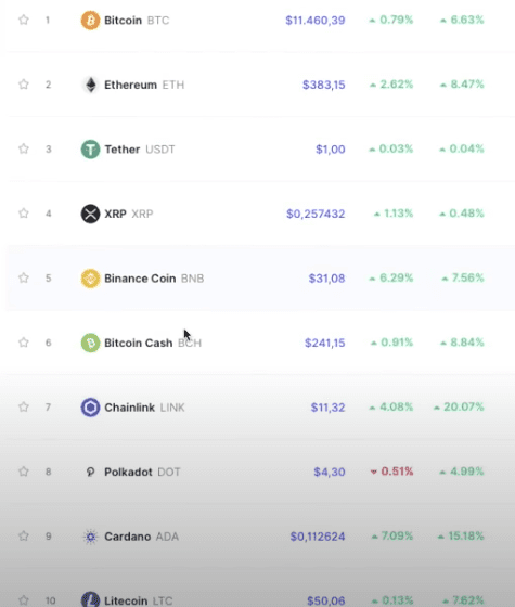 Así de fácil es invertir en criptomonedas y ganar dinero. invertir en criptomonedas