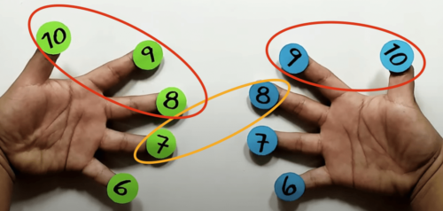 Así de fácil es multiplicar con los dedos. las tablas de multiplicar sin memorizar