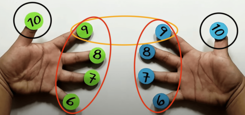 Así de fácil es multiplicar con los dedos. multiplicar con los dedos