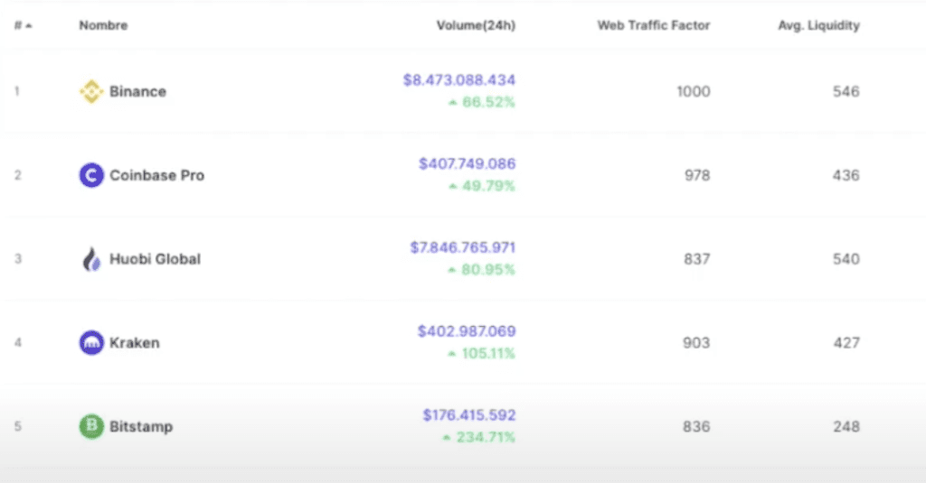 plataformas mas importantes comprar criptomonedas