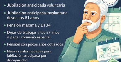 jubilación anticipada