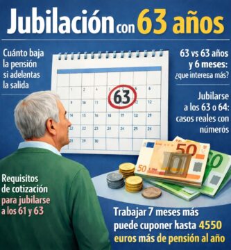 jubilación con 63 años